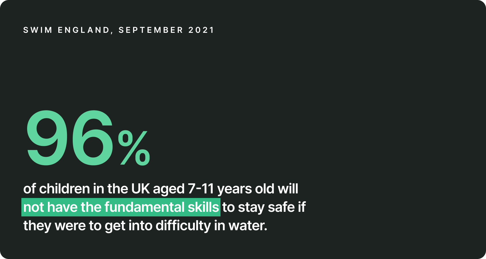 96% of children in the UK aged 7 -11 years old will not have the fundamental skills to stay safe in if they were to get into difficulty in water